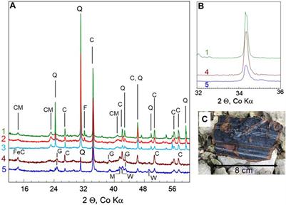 Impact of past steel-making activities on lanthanides and Y (REY) fractionation and potential mobility in riverbank sediments